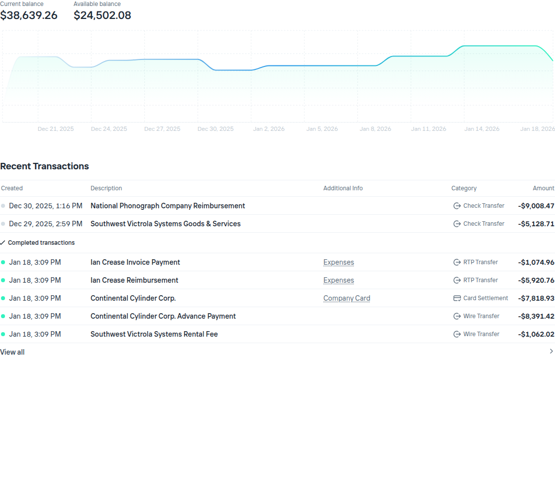 Figure 1: Increase account dashboard